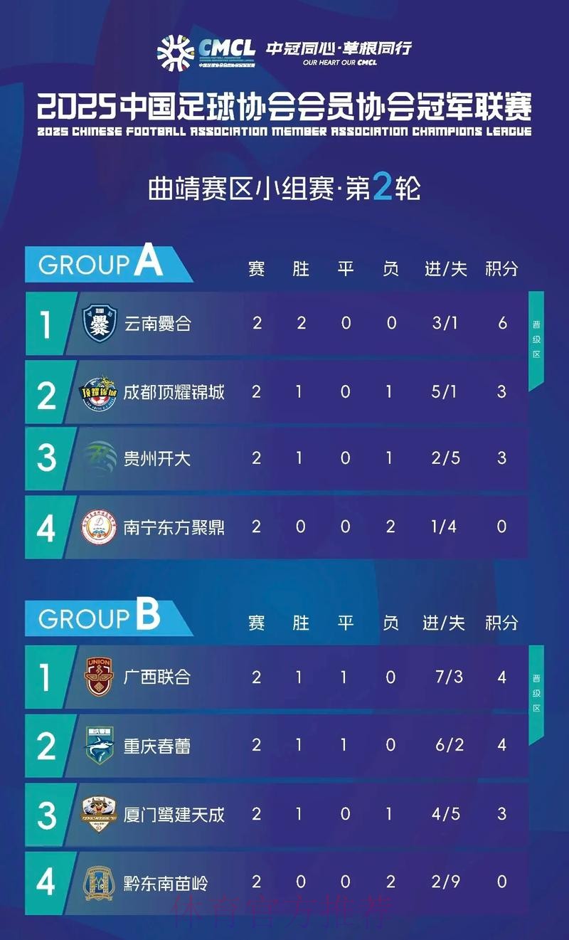 2020中冠联赛总决赛梅县赛区第二轮战报 梅县竞技取得大胜 2020中冠联赛总决赛梅县赛区第二轮战报 梅县竞技取得大胜