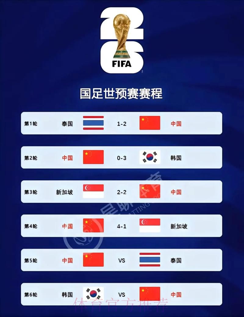 2026世界杯比分官网入口地址 2026世界杯比分官网入口地址