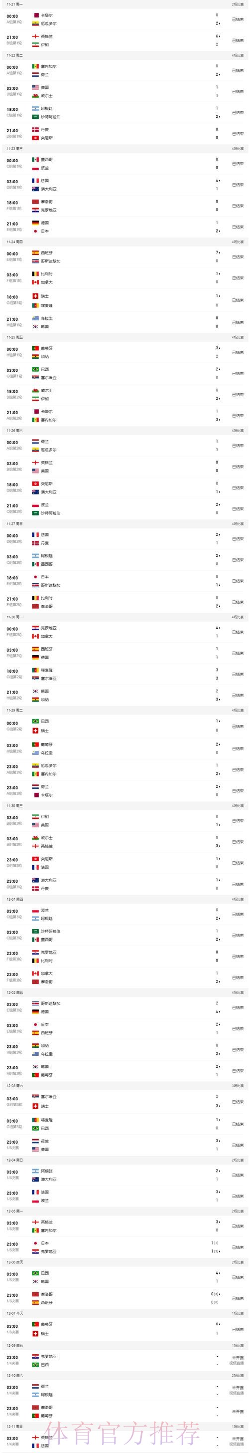 世界杯直播排行最佳 世界杯直播排行最佳