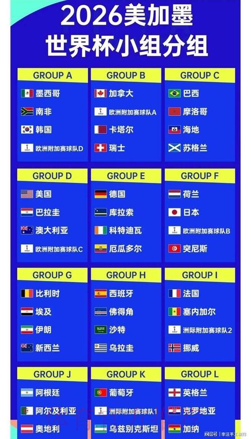 2026世界杯比分苹果官方